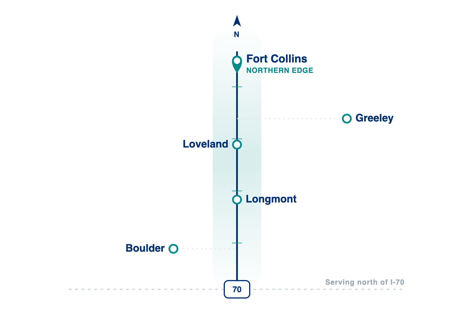 ClaraCare service area across Northern Colorado — north of I-70